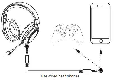 Headphone connection (wired)