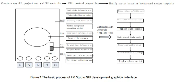 Rising Digital SECD7I0B03H Sany Encourage Integrated Display-fig6
