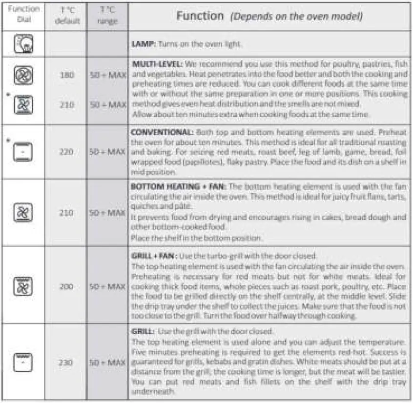 HOOVER-HOT1151B-60cm-Built-In-Oven-FIG-8