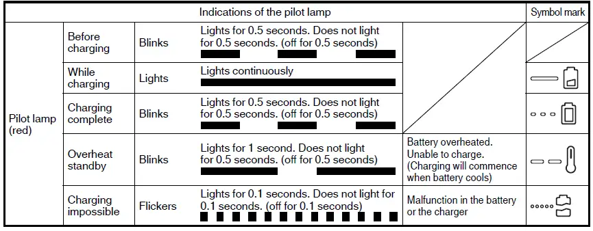 HiKOKI-CR18DSL-18V-Cordless-Reciprocating-Saw-fig2