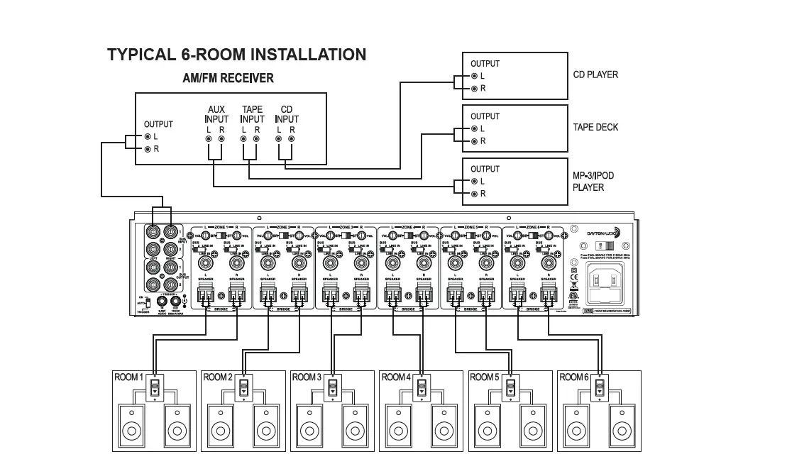 Dayton-Audio-MA1240a-Multi-Zone-12-Channe-Amplifier-fig- (3)