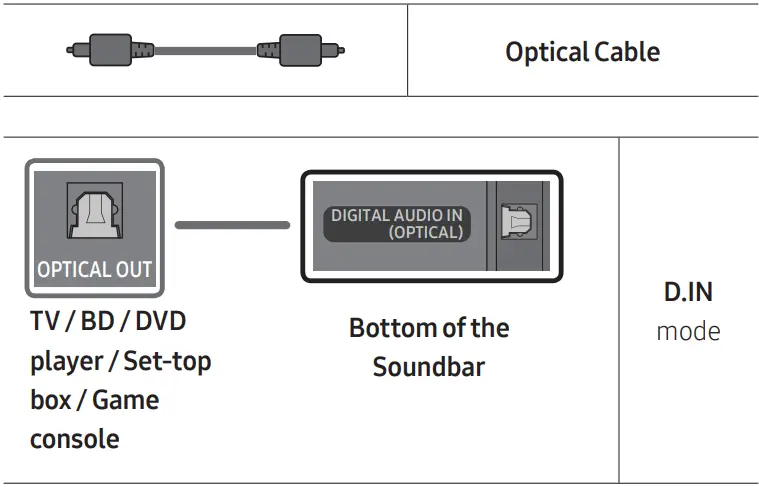 SAMSUNG HW B450 21ch Soundbar - CABLE