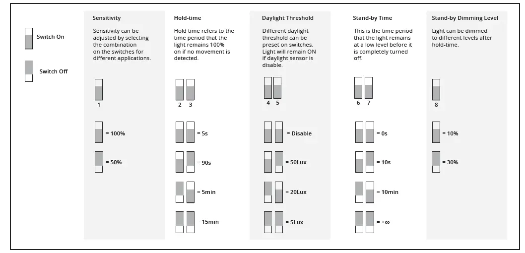 Martec TLWB34618 LED Weatherproof Batten FIG 2