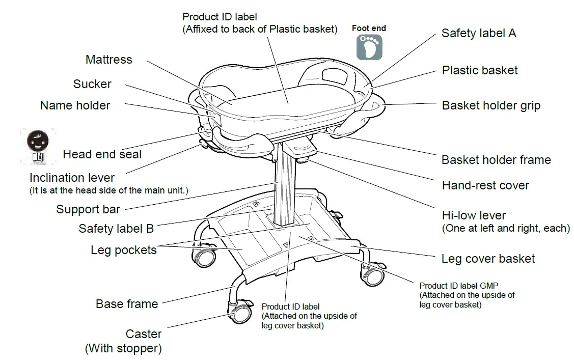 PARAMOUNT-BED-KB-116EG-Bassinet-Cart-fig2