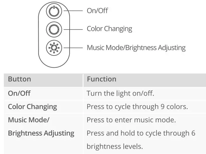 Govee H6146 RGBIC Gradient Smart LED Strip Lights User Manual - Controlling with the Control Box