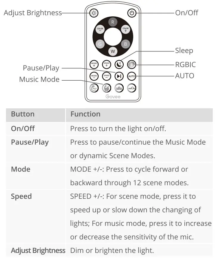 Govee H6146 RGBIC Gradient Smart LED Strip Lights User Manual - Controlling with the Remote Control