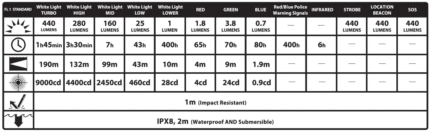 NITECORE C16 Dual Beam LED Flashlight - table