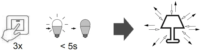 Leuchten Direkt 11568-95 LOLAsmart NILA LED Pendant Light - fig3