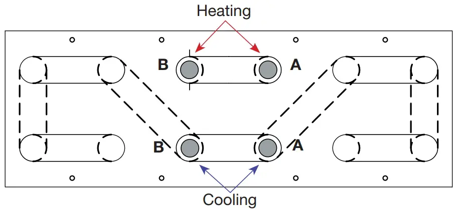 Battery types