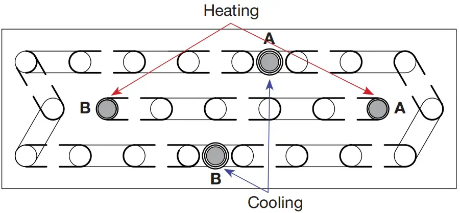 Battery types