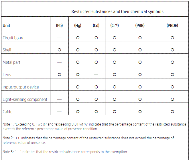 hp-MU111-Wireless-Mouse-fig-2