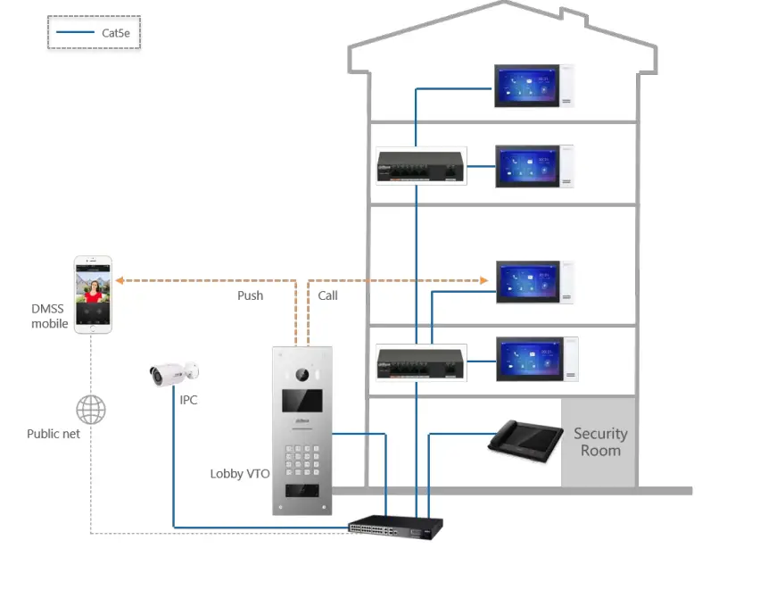 dahua-DHI-VTO6521K-Apartment-Door-Station-3