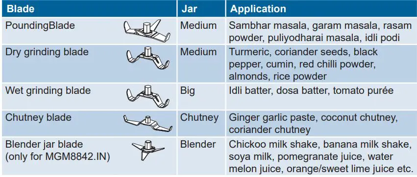 BOSCH Mixer Grinder Instruction Manual - Blade selection