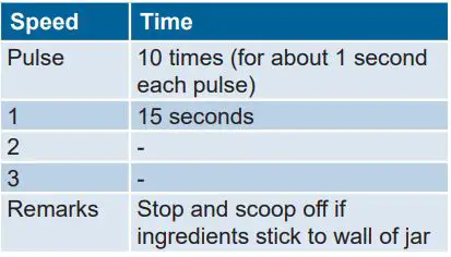 BOSCH Mixer Grinder Instruction Manual - Pour the roasted ingredients into the Medium Jar fitted with the PoundingBlade and grind