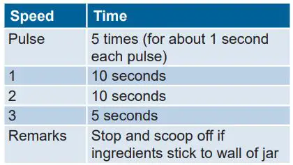 BOSCH Mixer Grinder Instruction Manual - cool to room temperature. ■ Pour the roasted ingredients into the medium jar fitted with the PoundingBlade and grind