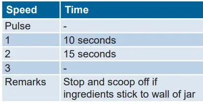 BOSCH Mixer Grinder Instruction Manual - medium jar fitted