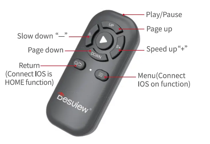 Shenzhen Baishiyue Electronice BSY-DESVIEW Universal Wireless VR Remote and Gamepad fig 1