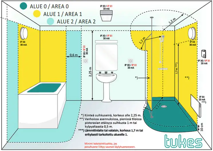 NETRAUTA Frost Lux 2022 LED Mirror - Mounting areas