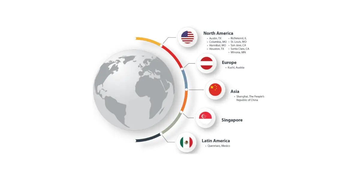 Watlow’s Global Footprint User Manual