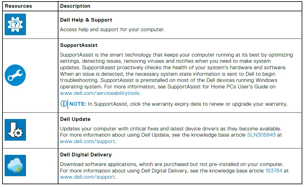DELL Latitude 5421 Laptop fig (3)