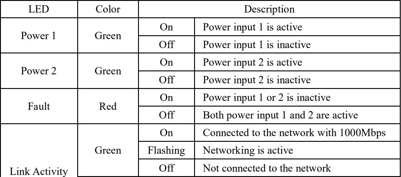 antaira LNX-1604G-SFP Series 16-Port Industrial Gigabit Unmanaged Ethernet Switches-fig4