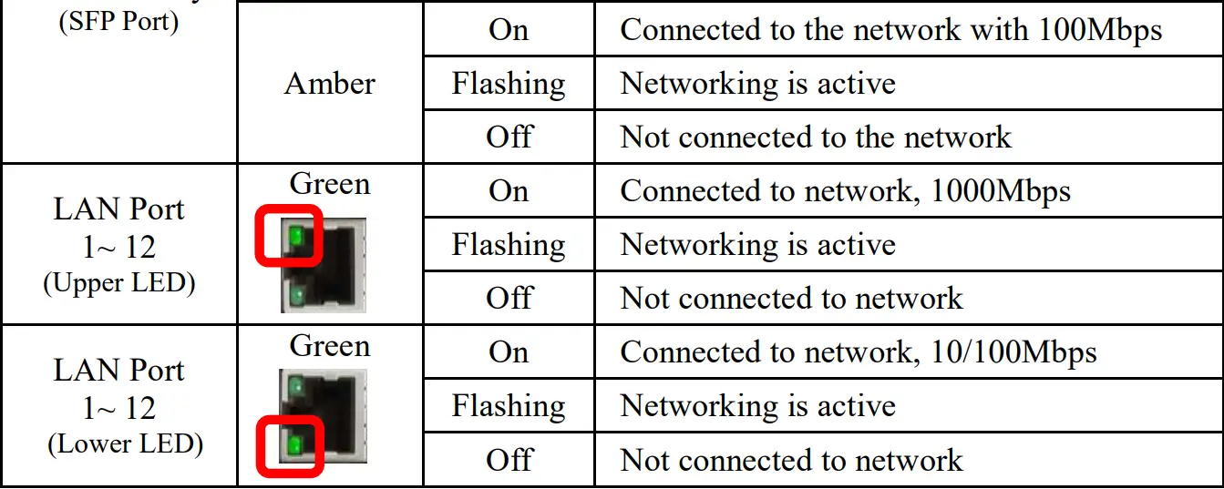 antaira LNX-1604G-SFP Series 16-Port Industrial Gigabit Unmanaged Ethernet Switches-fig5