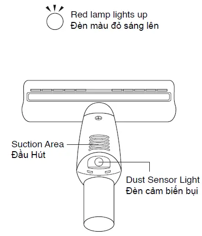 Panasonic MC-CL609 Household Use Vacuum Cleaner 16