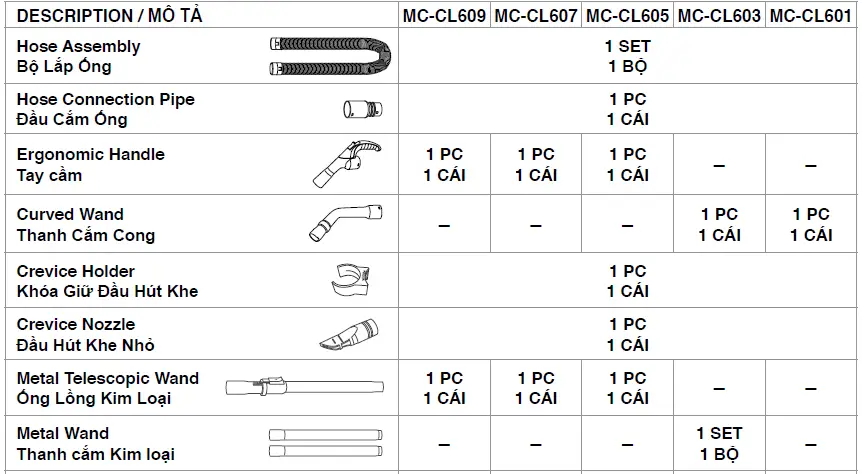 Panasonic MC-CL609 Household Use Vacuum Cleaner 2