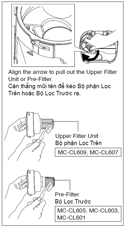 Panasonic MC-CL609 Household Use Vacuum Cleaner 26