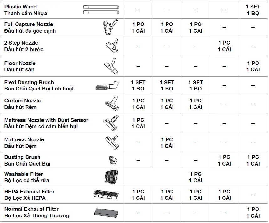 Panasonic MC-CL609 Household Use Vacuum Cleaner 3