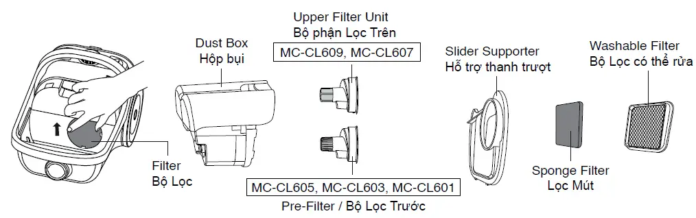 Panasonic MC-CL609 Household Use Vacuum Cleaner 34