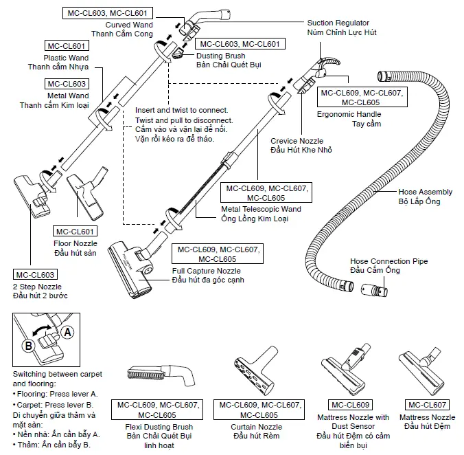 Panasonic MC-CL609 Household Use Vacuum Cleaner 4