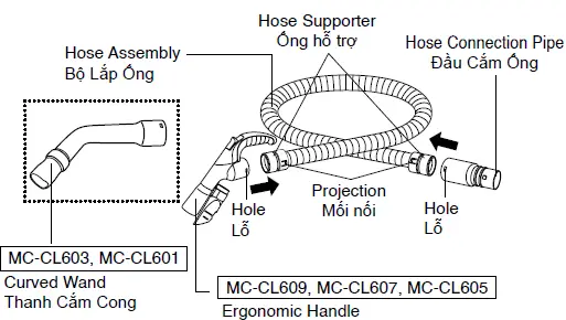 Panasonic MC-CL609 Household Use Vacuum Cleaner 6