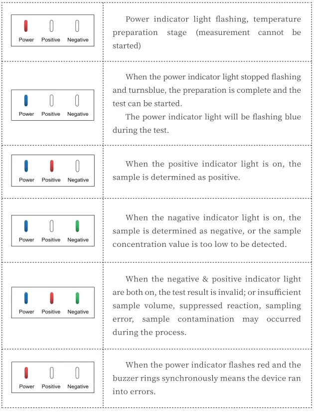 pluslife-Integrated-Nucleic-Acid-Testing-Device-fig-4