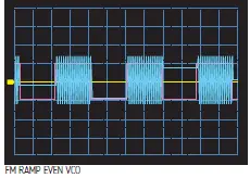 bEFACO Pony VCO Eurorack Module 04