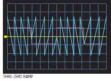 bEFACO Pony VCO Eurorack Module 05