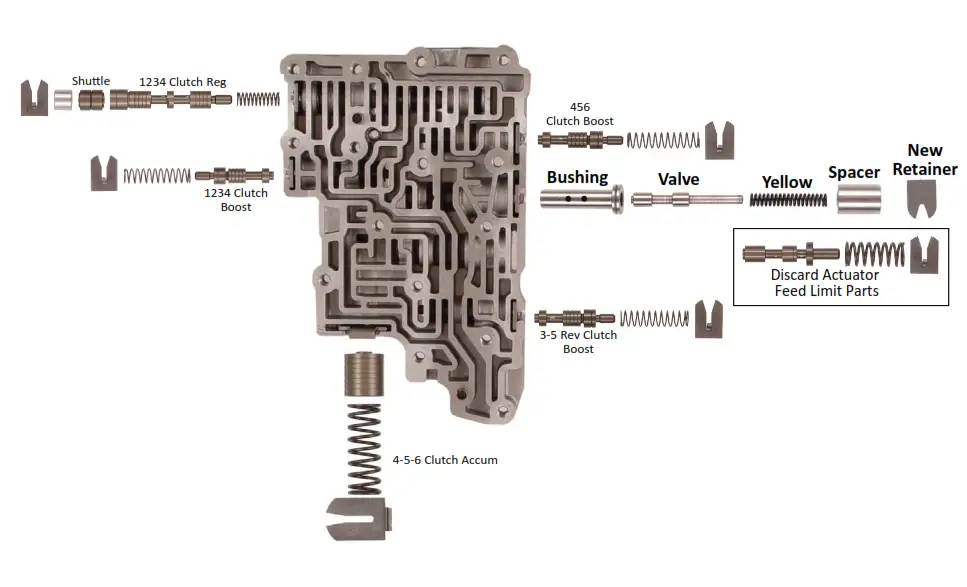TRANSGO SK6T70 6T75 GEN1 SHIFT KITÂ Valve Body Repair Kit - Fig4