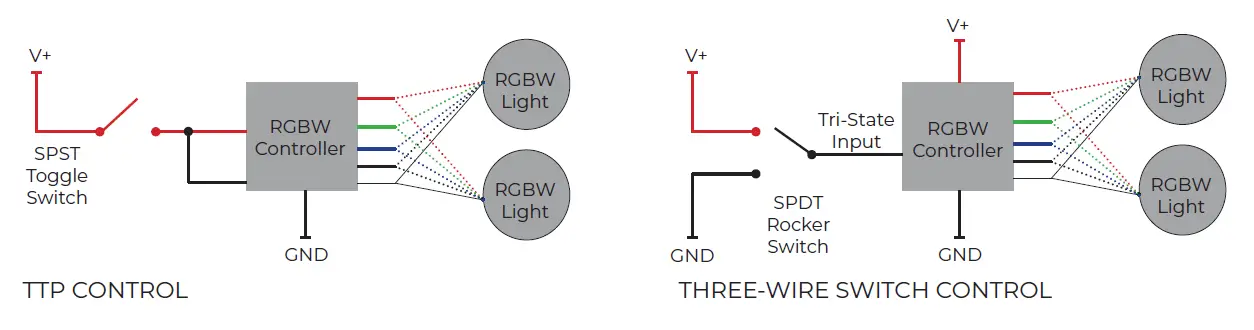ITC 22805-RGBW-00 Simplified Controller 1