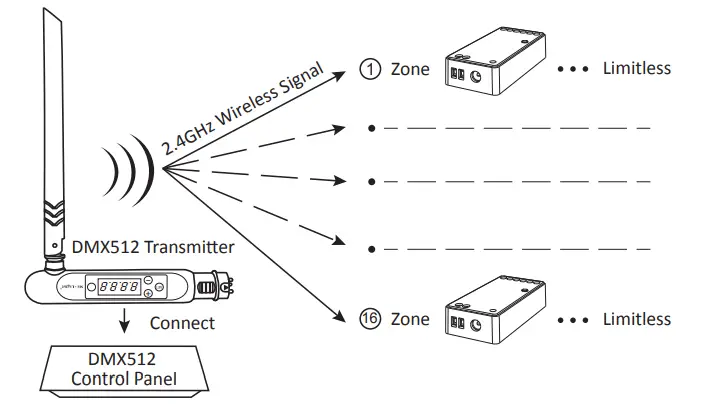 MiBOXER 5-in-1-LED-Controller-Zigbee-3.0-+-2.4G-Instruction-fig-19