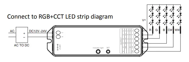 MiBOXER 5-in-1-LED-Controller-Zigbee-3.0-+-2.4G-Instruction-fig-23