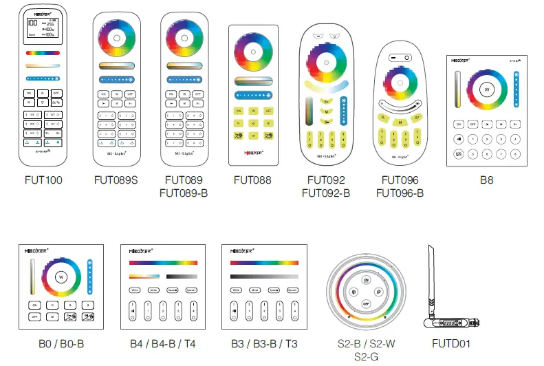 MiBOXER 5-in-1-LED-Controller-Zigbee-3.0-+-2.4G-Instruction-fig-4