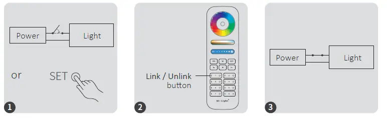 MiBOXER 5-in-1-LED-Controller-Zigbee-3.0-+-2.4G-Instruction-fig-5