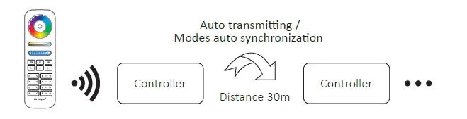 MiBOXER 5-in-1-LED-Controller-Zigbee-3.0-+-2.4G-Instruction-fig-7