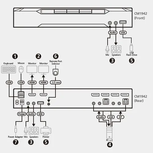ATEN CM1942 2-Port 4K DisplayPort Dual Display Mini-Matrix Boundless KVM Switch-2