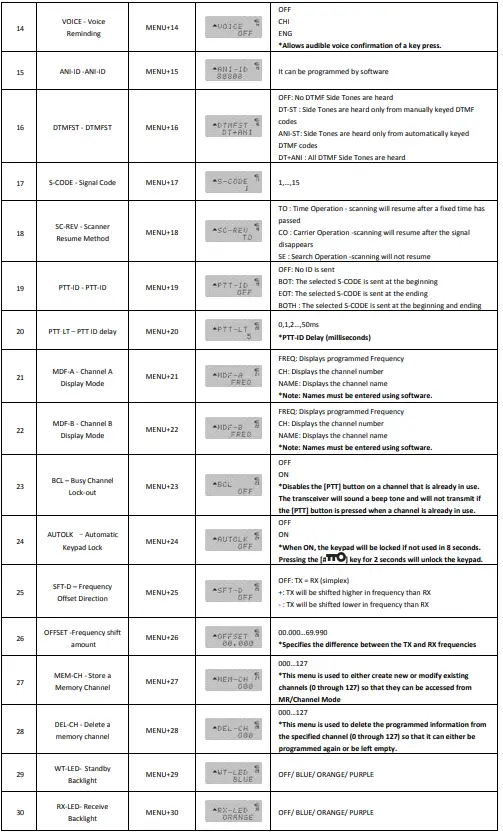 BAOFENG-UV-5G-Radio-FIG-11