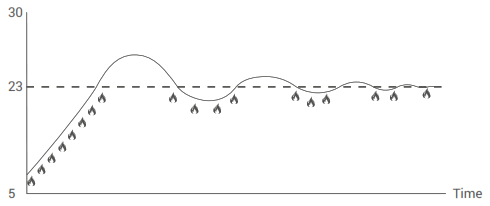 GENERAL Life HT250 Wired Room Thermostat - 6