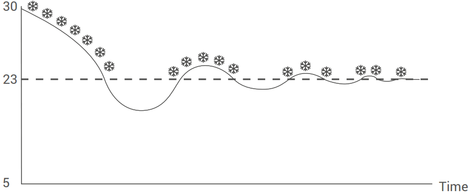 GENERAL Life HT250 Wired Room Thermostat - 7