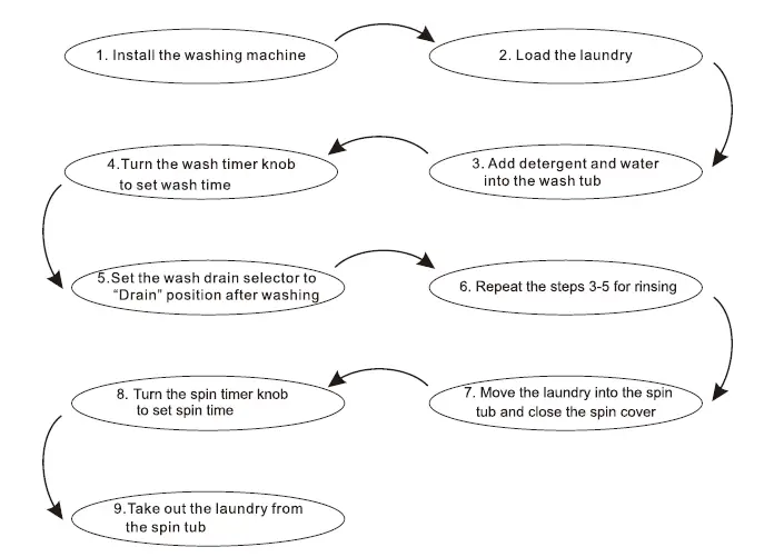 DAEMA-DW-798HC-Washing-Machine-10