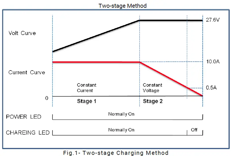 SmartGen-BAC2410-Battery-Charger-1