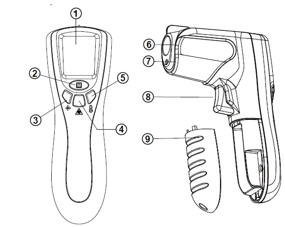 POWER PROBE-IRGUN500-Infrared-Thermometer-fig- (3)